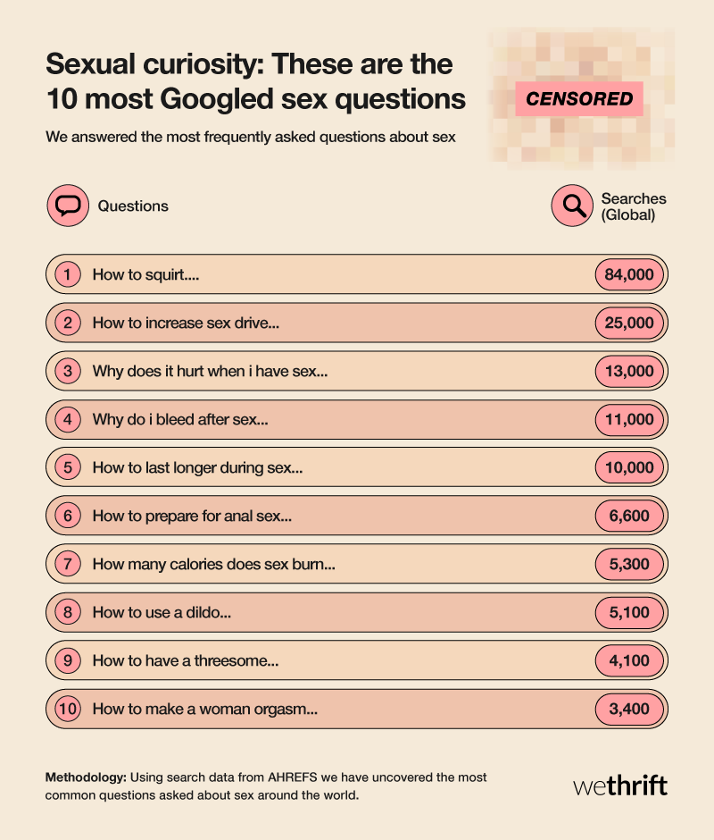 The most Googled sex questions
