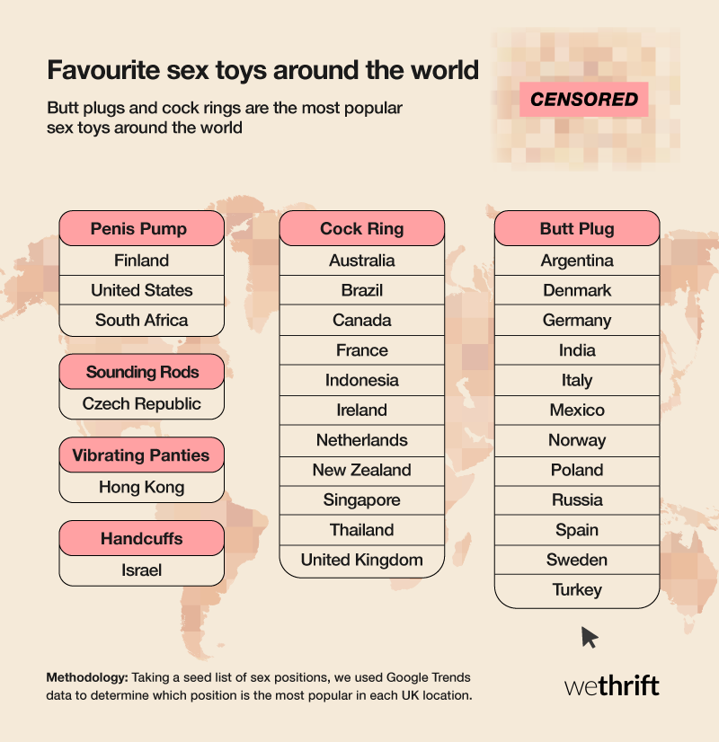 Favourite sex toys per country