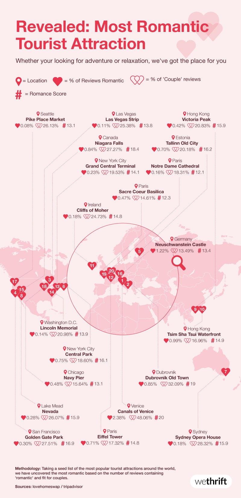 The most romantic tourist attractions